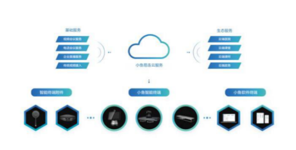 小魚易連雲丝瓜视频黄色下载解決方案