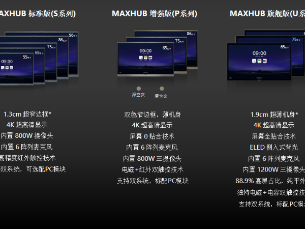 【丝瓜视频看污APP智能辦公】教你如何區分MAXHUB四個版本並正確選擇