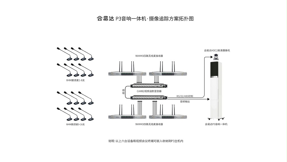 會易達P3丝瓜视频黄色电影一體機